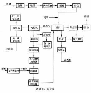 火力发电厂基本原理