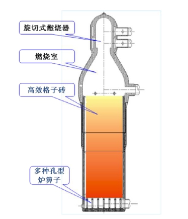 旋切式高风温顶燃热风炉节能技术