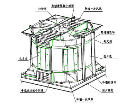 江苏空气预热器设计 回转式空气预热器